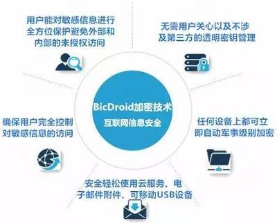 《網(wǎng)絡營銷推廣高級班》第四期 重慶大學互聯(lián)網(wǎng)創(chuàng)新培訓中心賦能重慶互聯(lián)網(wǎng)服務新未來