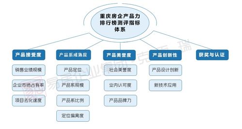 2020重慶產品力測評收官在即，互聯網服務誰將問鼎榜單？